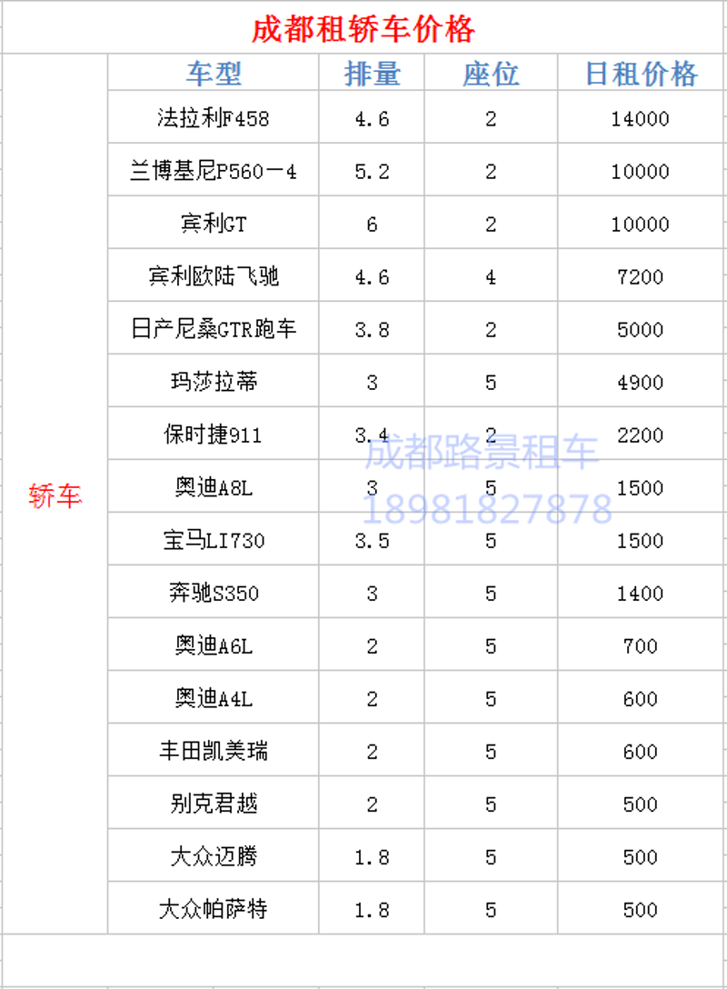 二手车租赁:市场动态与未来趋势